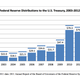 Image for article titled Bernanke to Congress: Don’t worry, we’re going to keep forking billions over to Uncle Sam